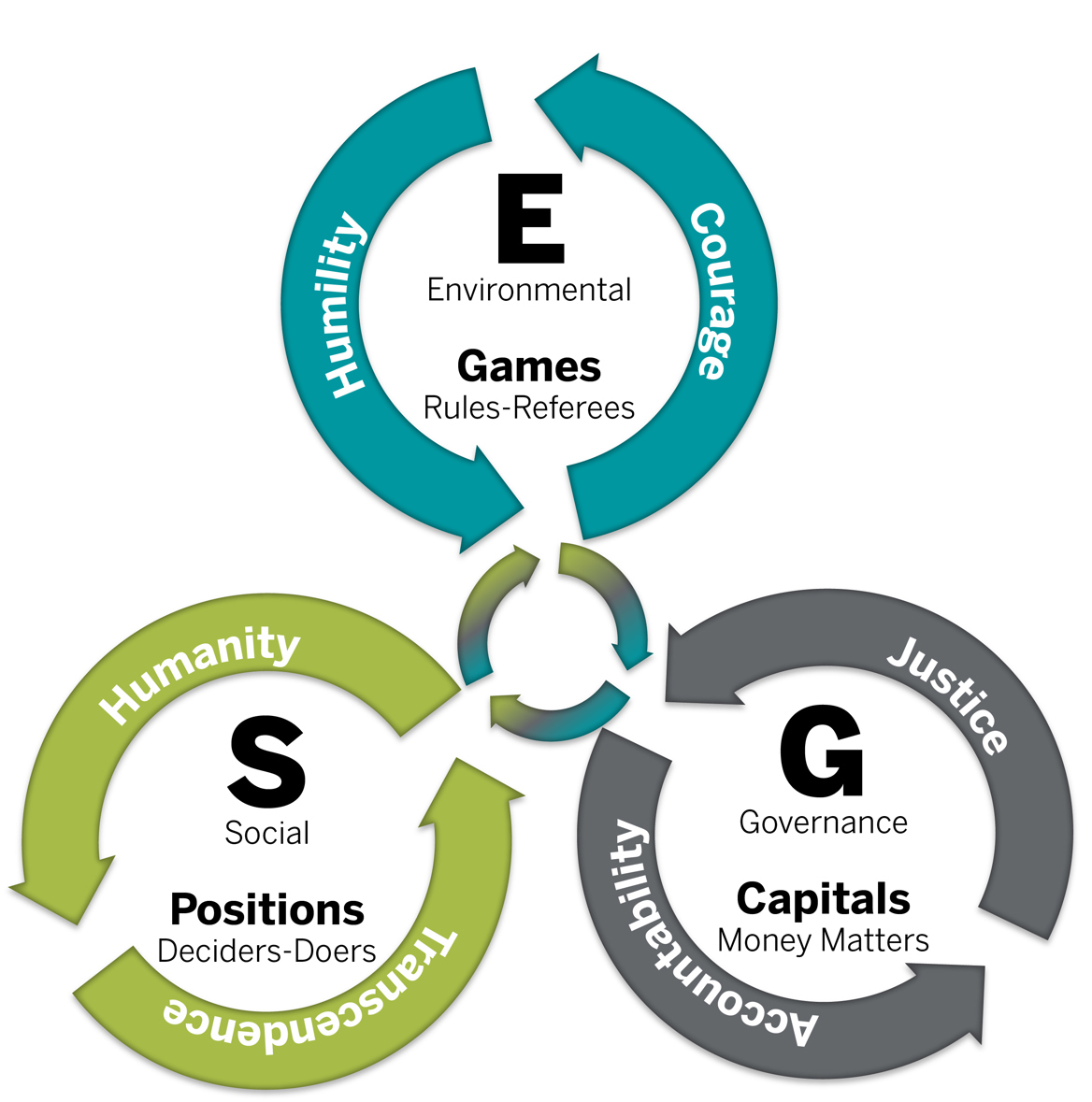 ESG Character Framework